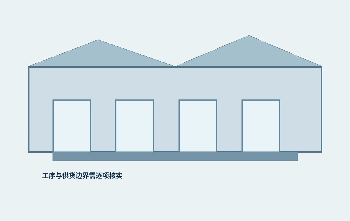 工厂能力页怎么写？别把合作工厂和自有产线混成一句话
