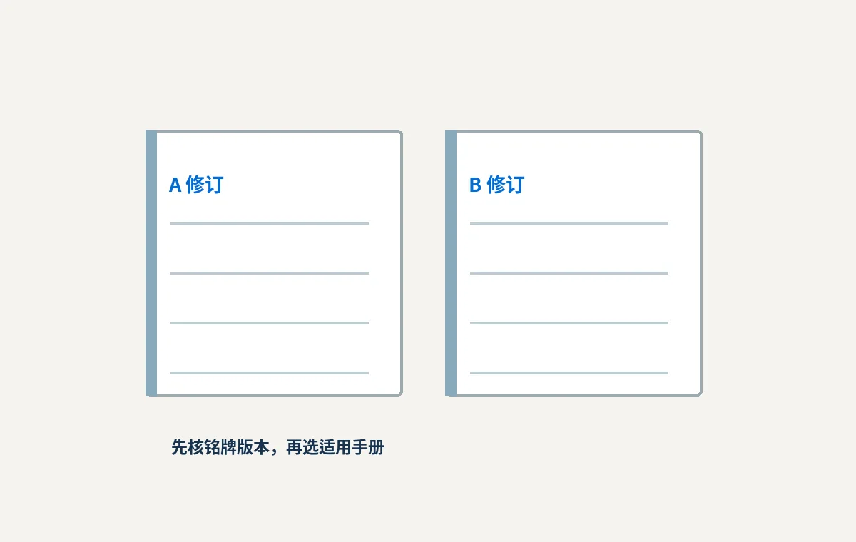 安装手册换版了，旧设备怎么办？按型号和修订找对文件