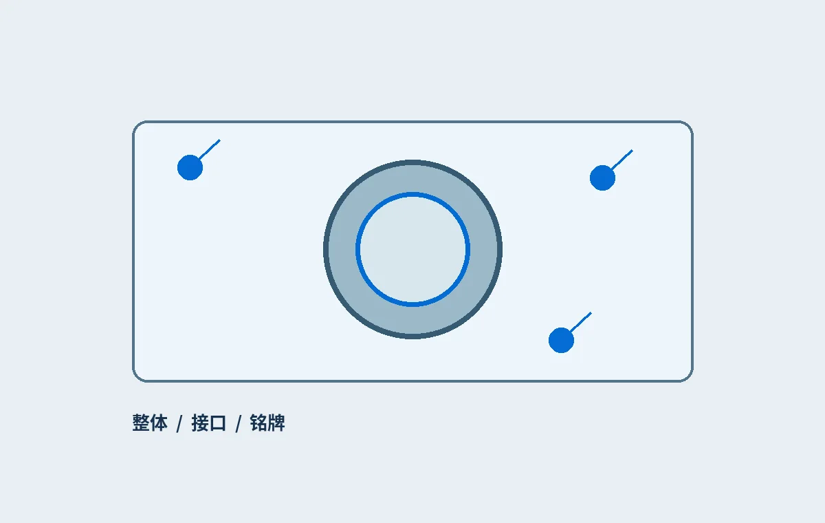 工业品产品图该拍什么？整体、接口与铭牌分别回答不同问题
