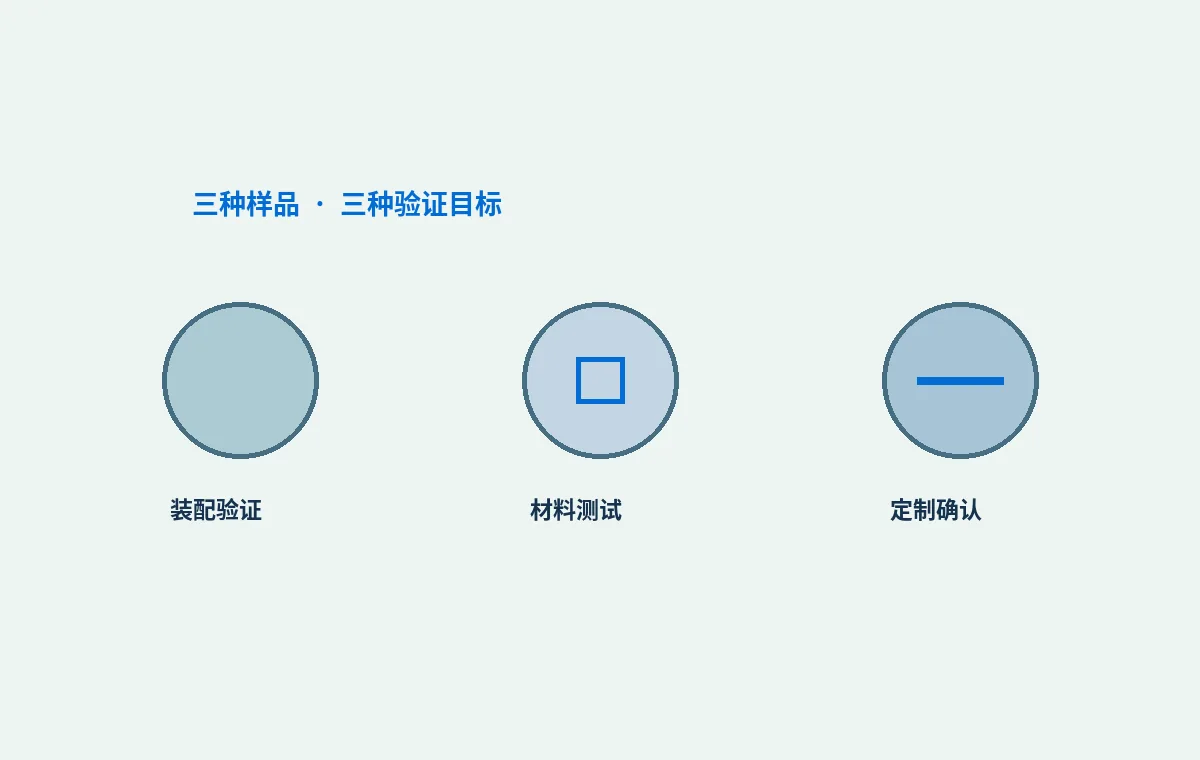 B2B样品申请页怎么写：先确认验证目标，再谈费用和交期