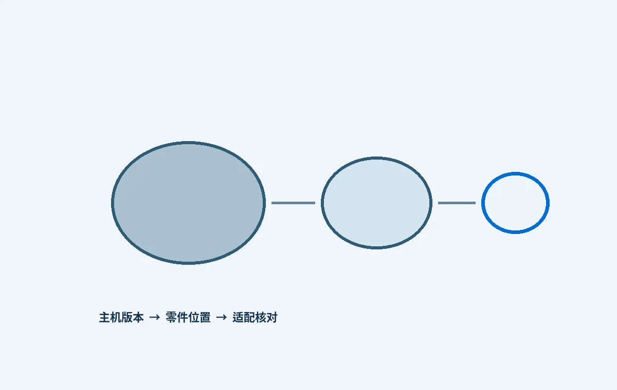 原创设备剖面插画标出主机铭牌、密封件与连接件的核对位置