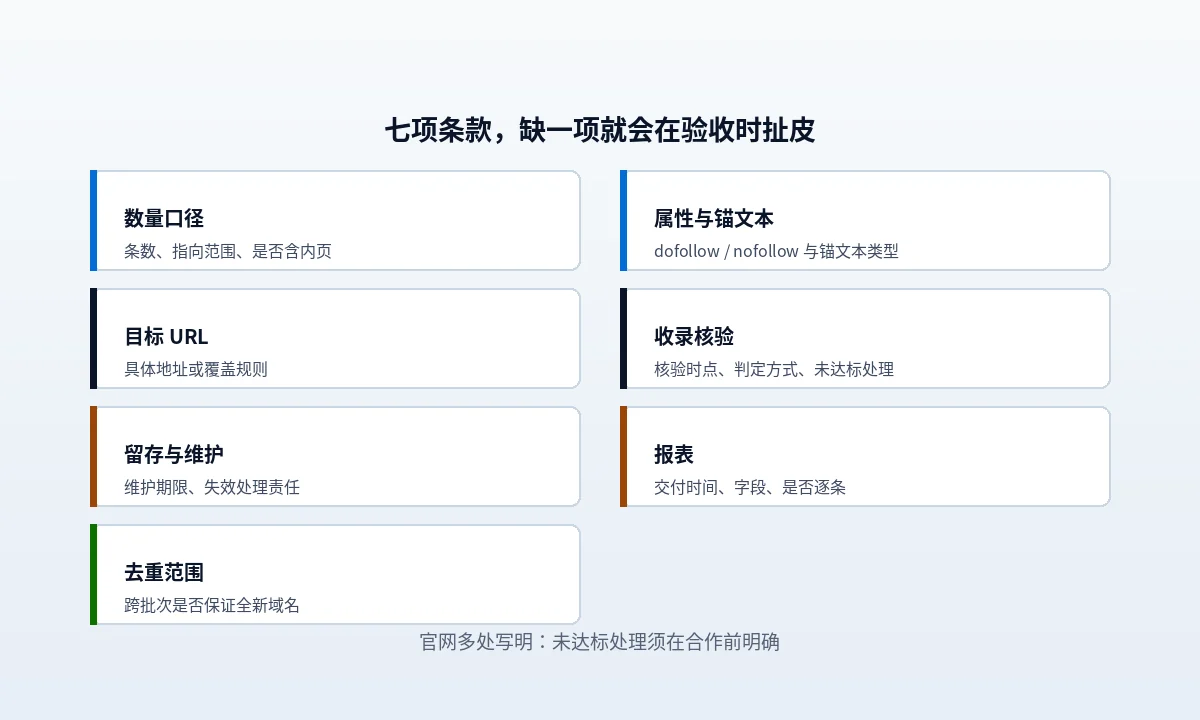 外链合同要写清的七件事，缺一项就会在验收时扯皮