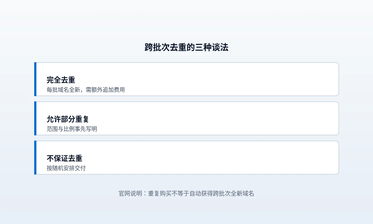 连续买两轮外链，独立域名去重要先谈清楚