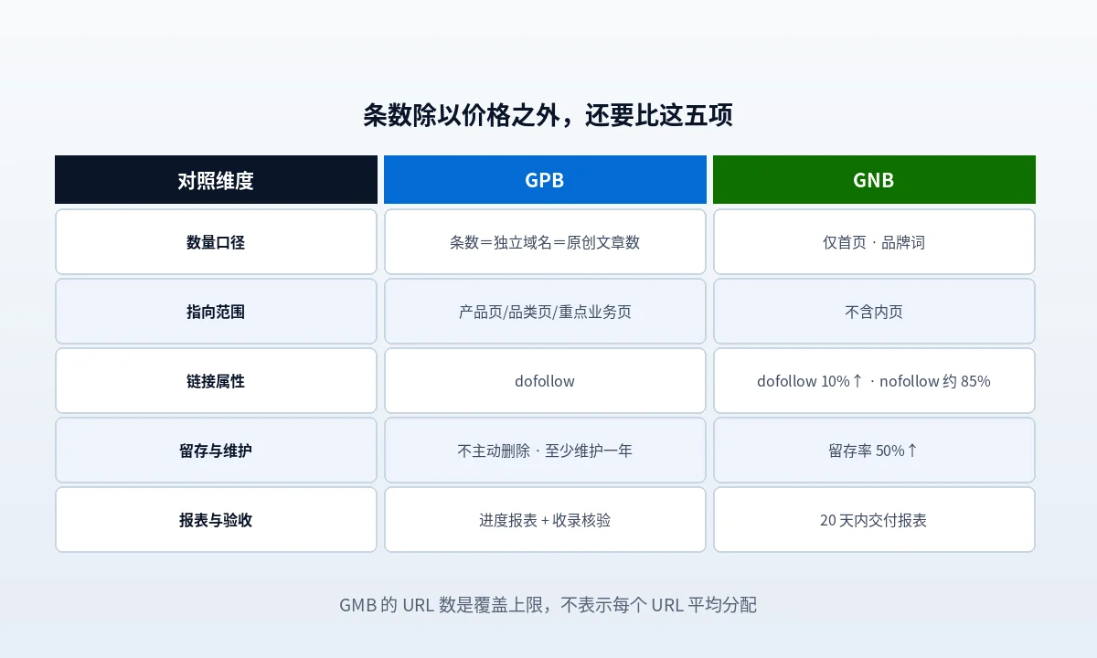 外链报价怎么比，条数除以价格并不公平
