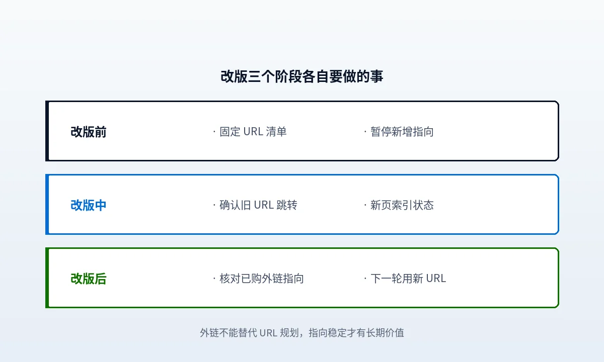 网站改版和外链建设撞期，怎么排期