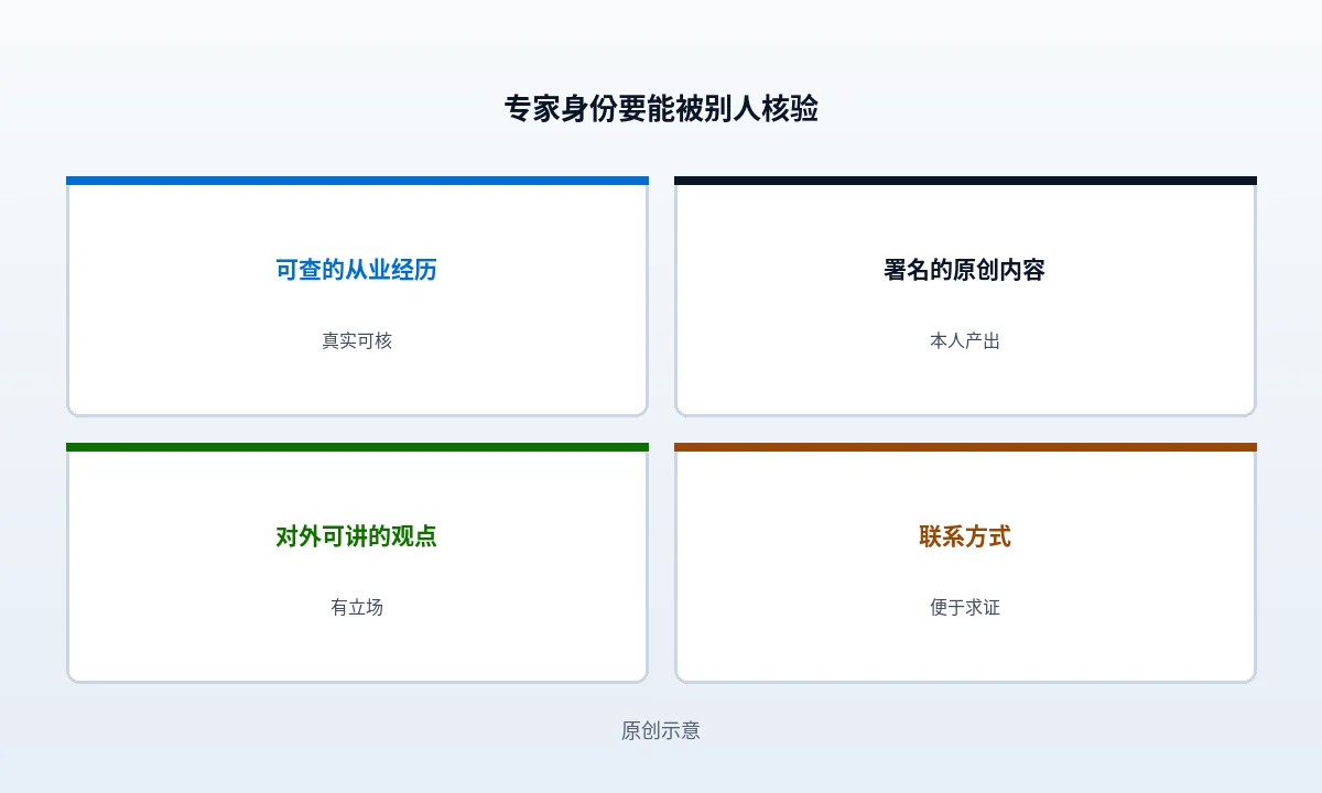署名页最小结构的五张卡片:姓名与现职、相关经验、观点来源、复核人、联系入口,每张卡片标出这一项最常被漏掉的写法