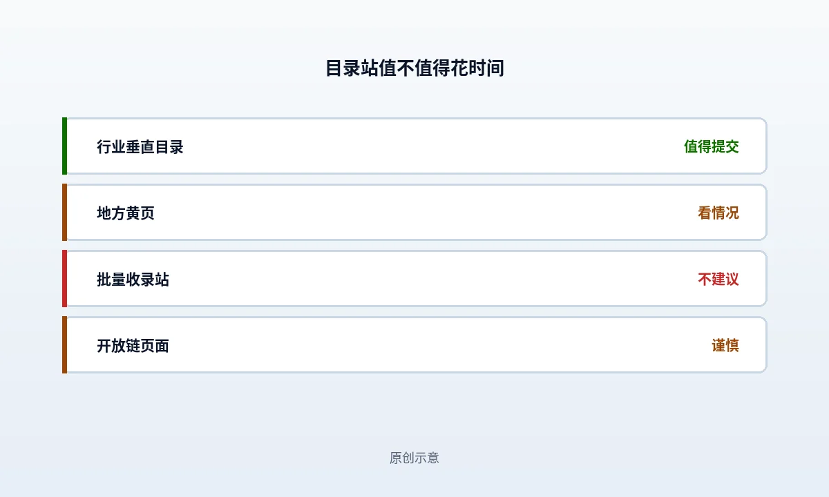 目录站和列表页投稿：什么值得提交