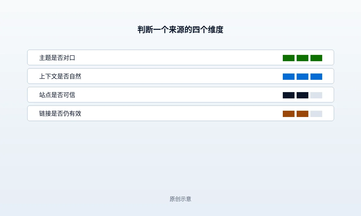 外链域名年龄和权重：真正的判断标准是什么