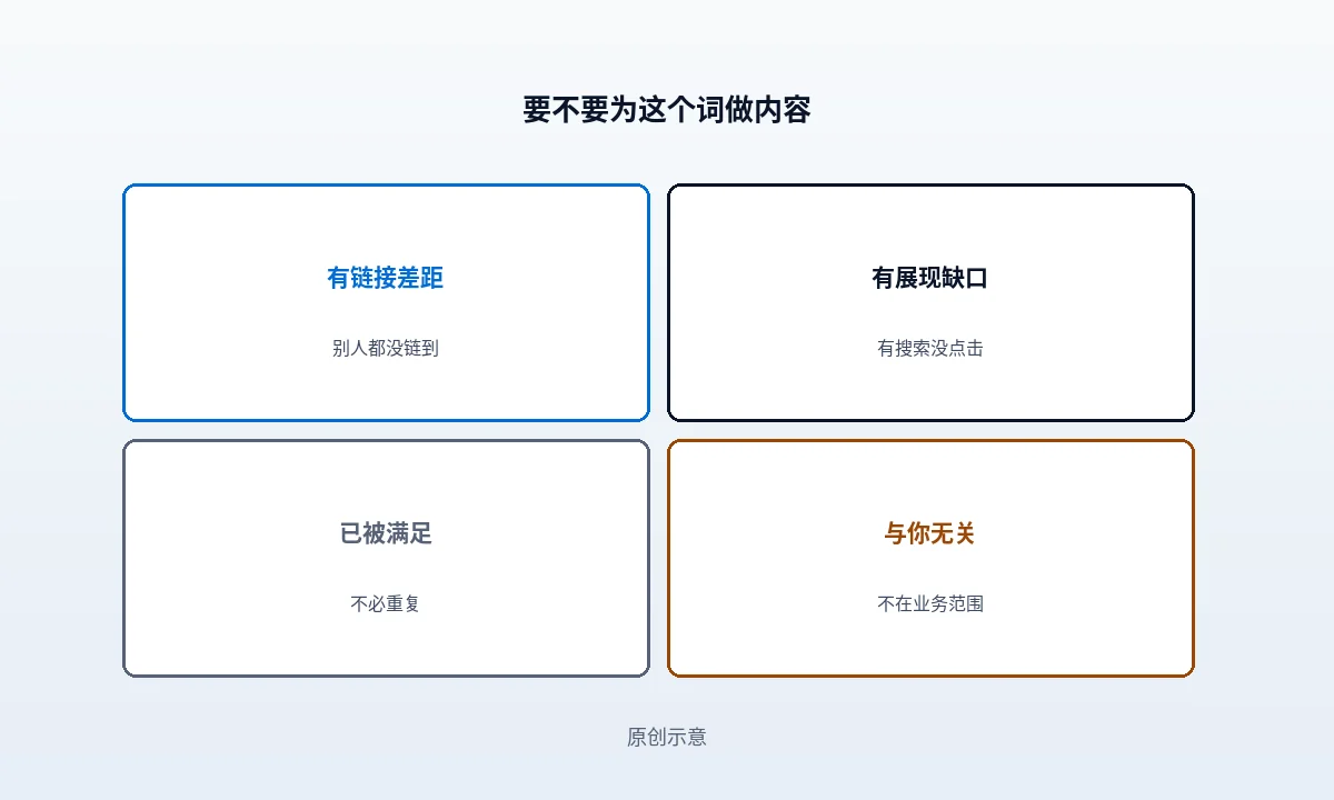 没有链接差距的关键词，还值得做吗