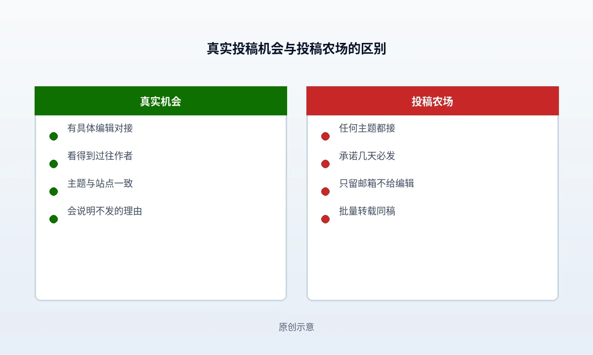 怎么找到真实的客座博客机会，而不是投稿农场