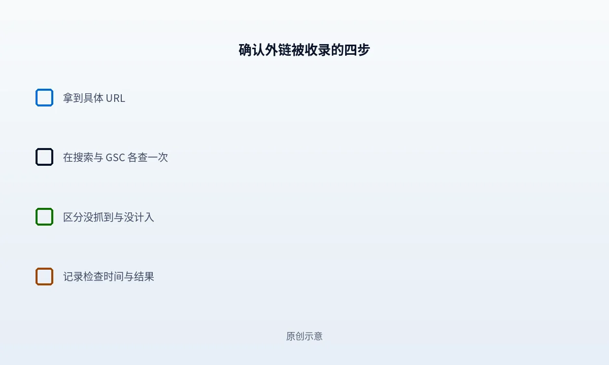 怎么确认一条外链真的被 Google 收录了