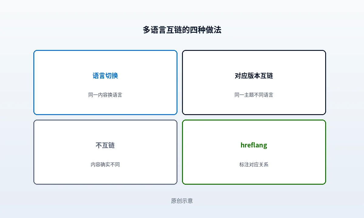 多语言内容之间怎么互相带来链接