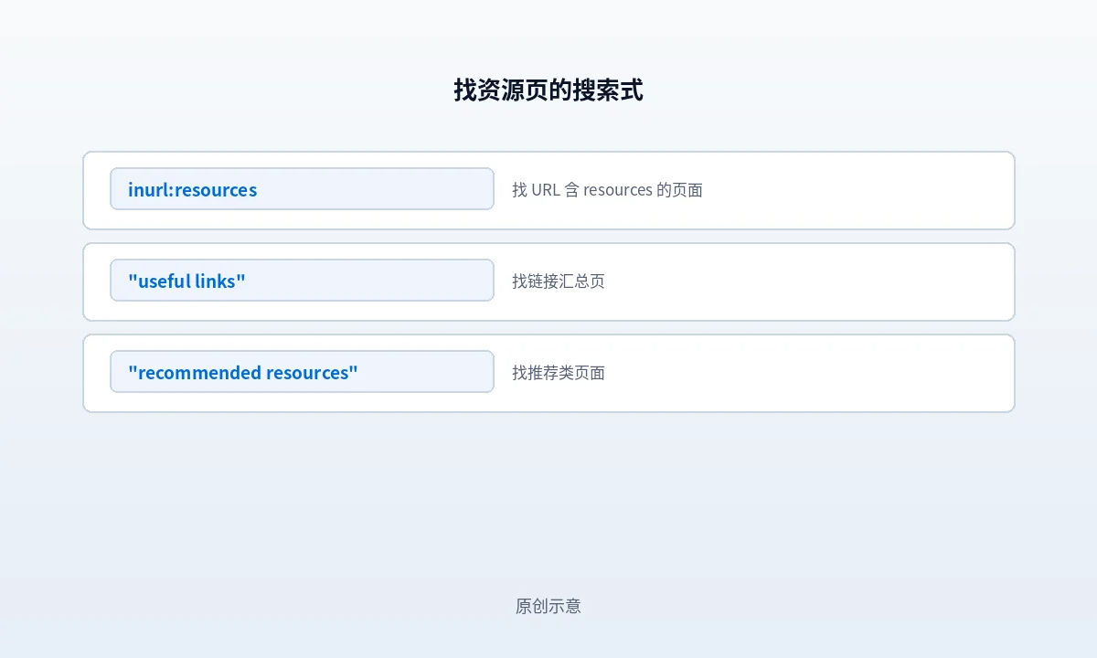 用搜索操作符筛资源页的三道关:主题相关度、维护痕迹、是否存在提交入口