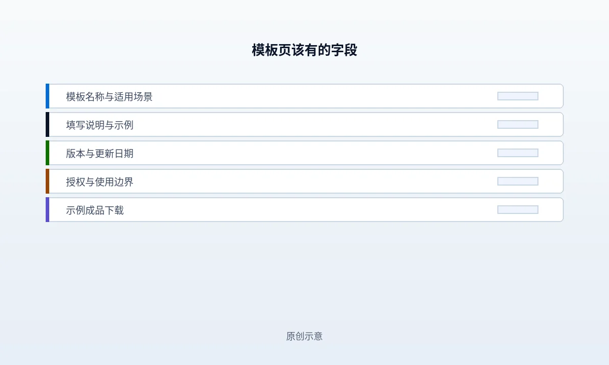 模板类资产动手前的四个筛选条件字段清单:有人在手工做这件事、结果要反复用、结构里含有行业知识、交付物能脱离服务独立成立,每行右侧留出是否满足的勾选位