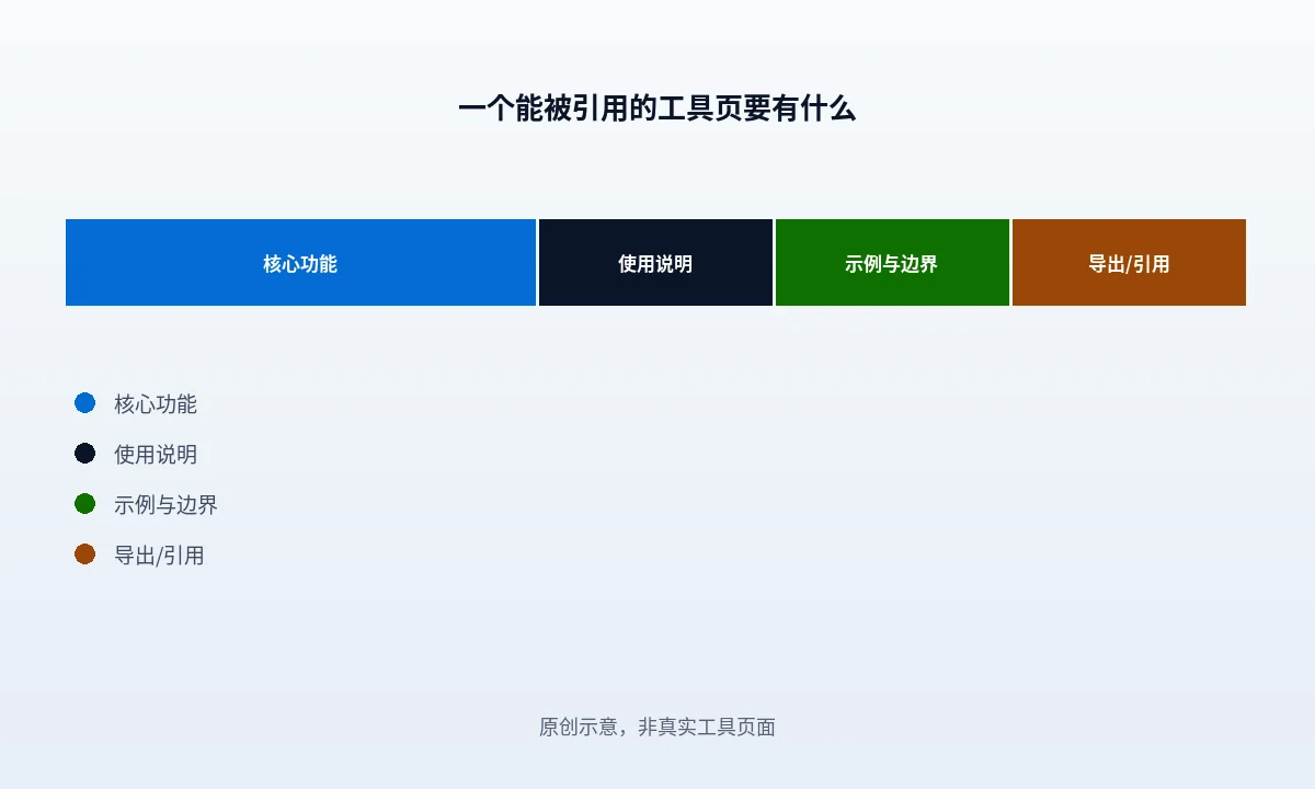 做一个能被引用的免费工具要满足什么