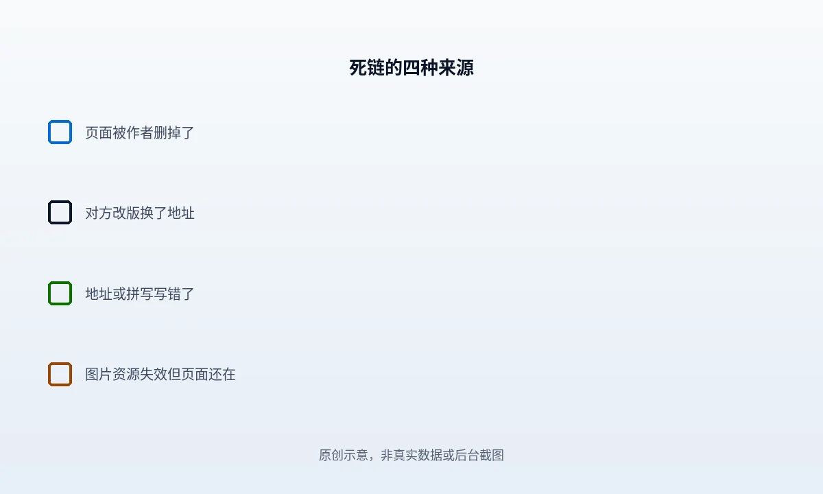 死链的四个来源和三条处置路径:重定向、更新内容、申请对方改回