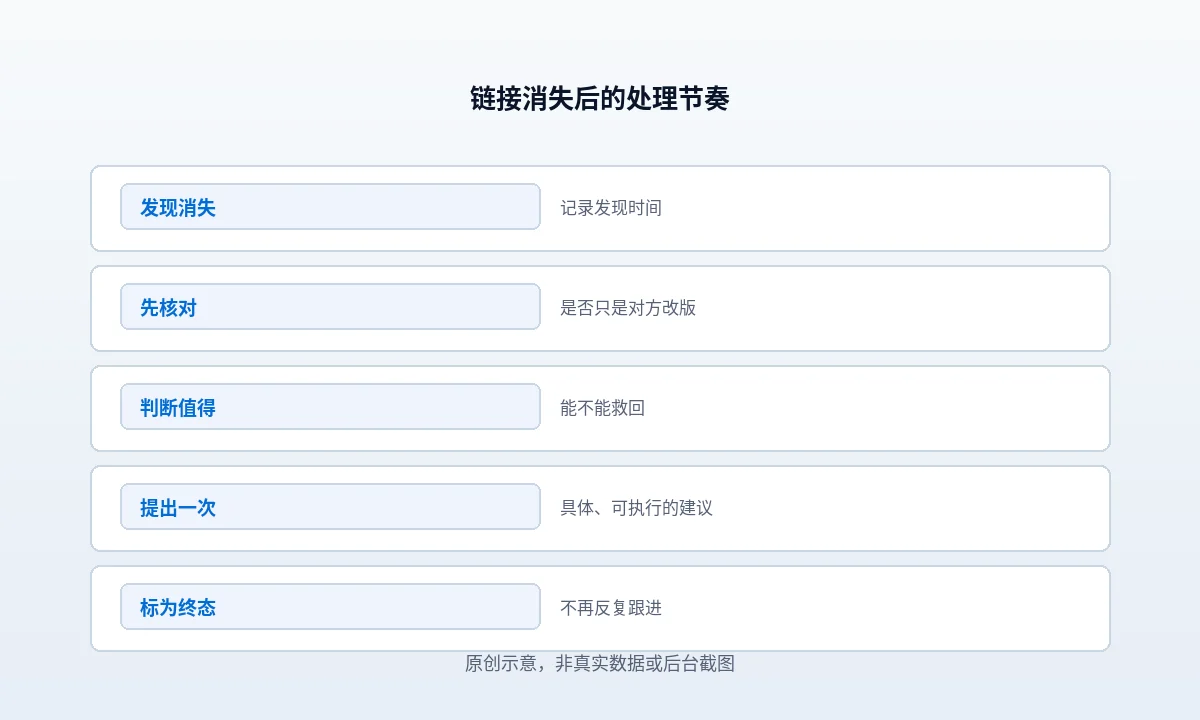 外链消失后多久应该开始处理