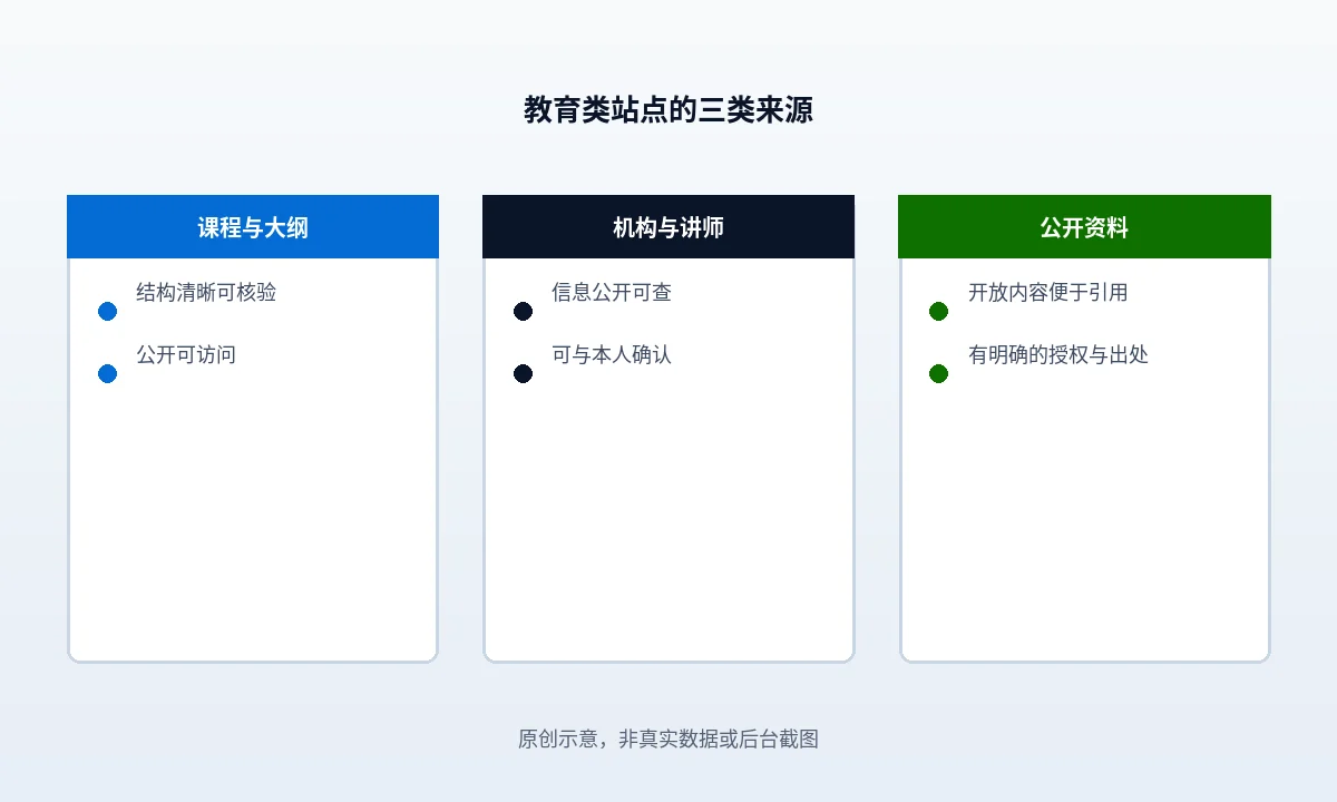 教育类网站的链接机会