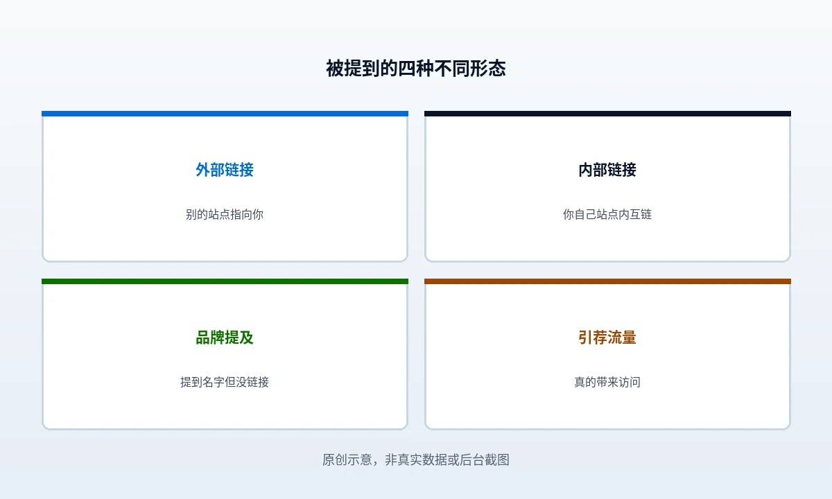 外部链接的四种形态:正文引用、模块推荐、整站级链接、图片附件,各自要看的判断点不同
