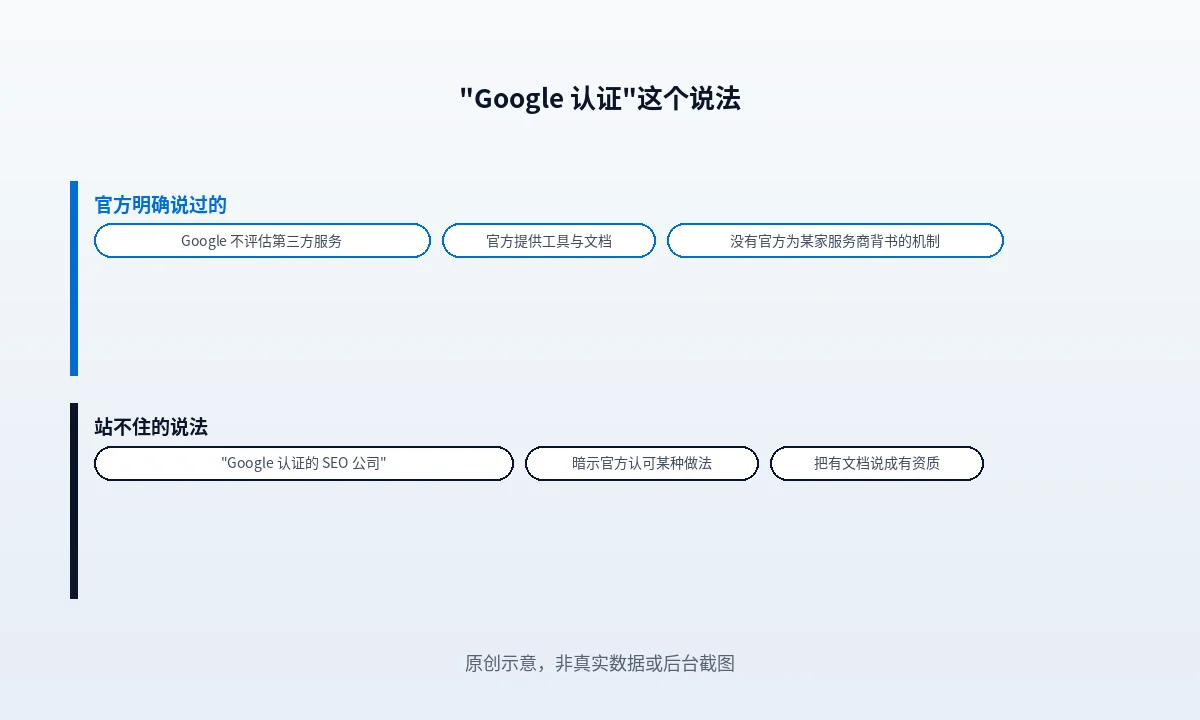 "Google 认证的 SEO 公司"这个说法成立吗