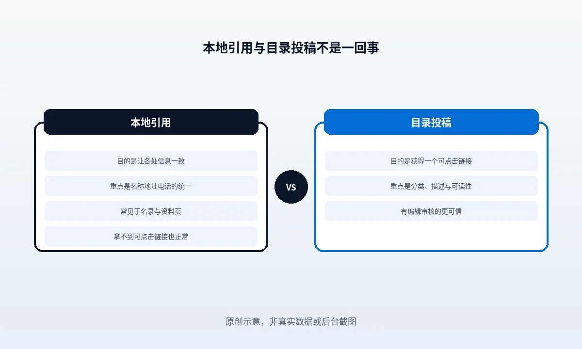 本地引用和目录投稿的区别
