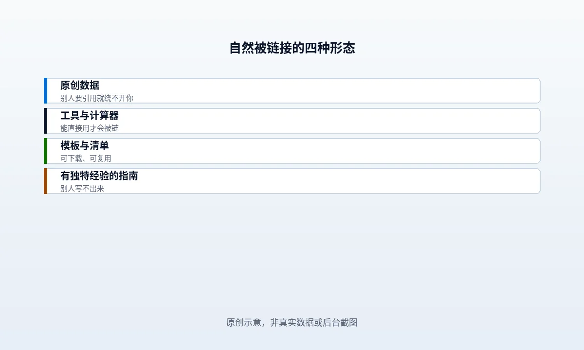 什么内容会自然被链接：四种可验证的形态
