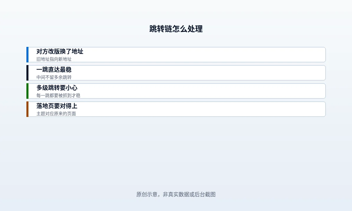 跳转链里的外链怎么被处理