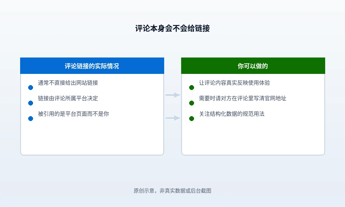 评论页会不会给网站带来链接