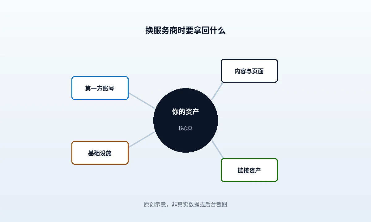 换 SEO 服务商时，外部链接资产怎么留在自己手里