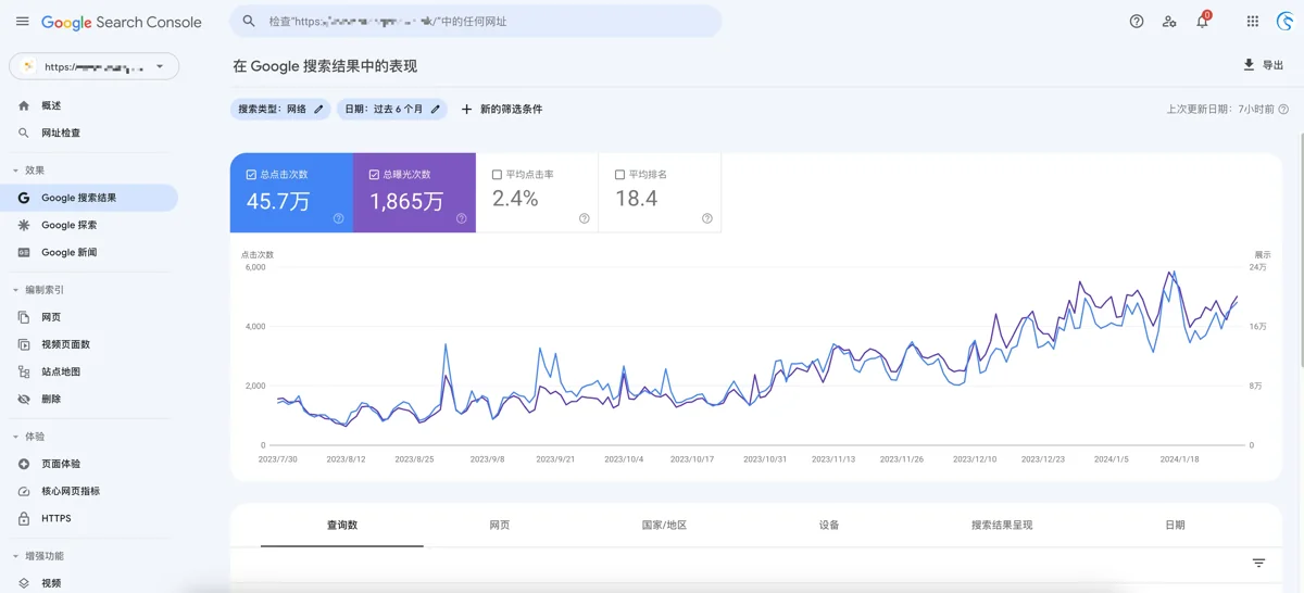 香港某新闻网站历史Google Search Console搜索效果截图