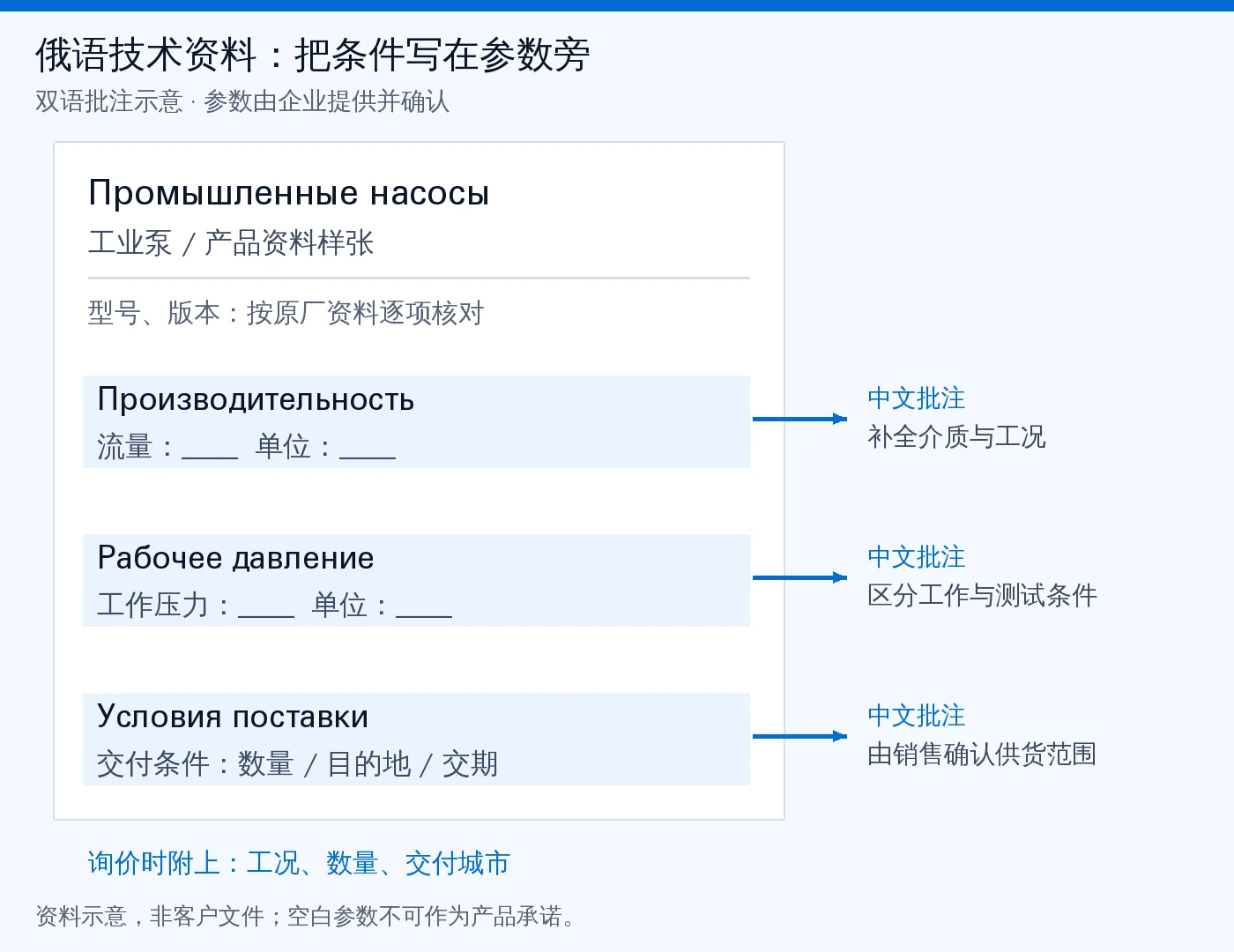 俄语工业泵资料示意:流量标注介质与工况,工作压力区分测试条件,交付条件由销售确认。