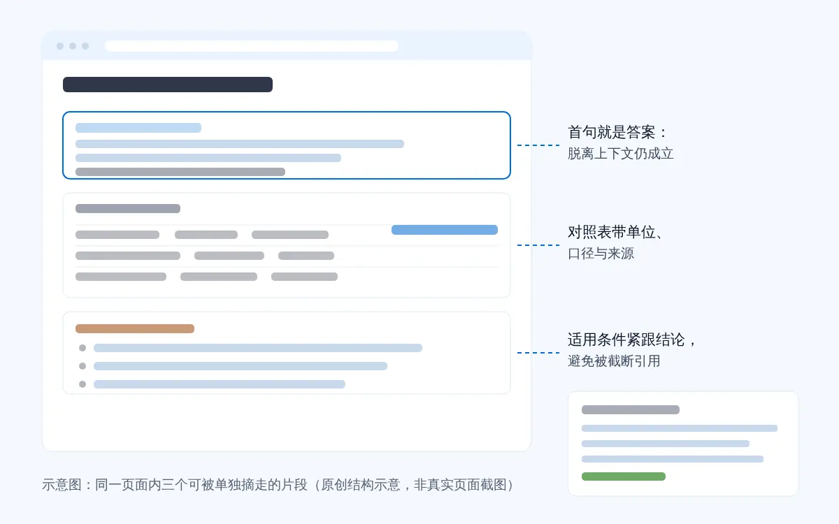 一次真实查询返回的 AI 回答及其可见引用面板,引用链接与对应句子在同一屏内