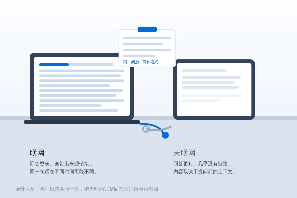 联网与不联网模式：同一问题的回答差异怎么记录