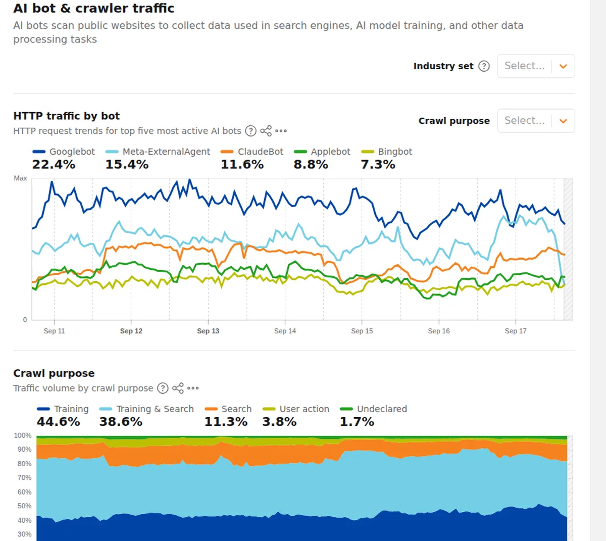 AI 爬虫盘点：GPTBot、Google-Extended、ClaudeBot、PerplexityBot 都在抓什么