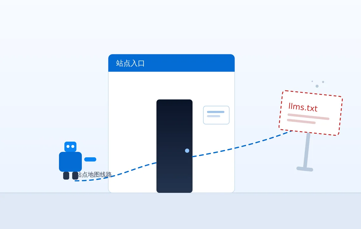 llms.txt 到底有没有用：现状、边界与正确预期