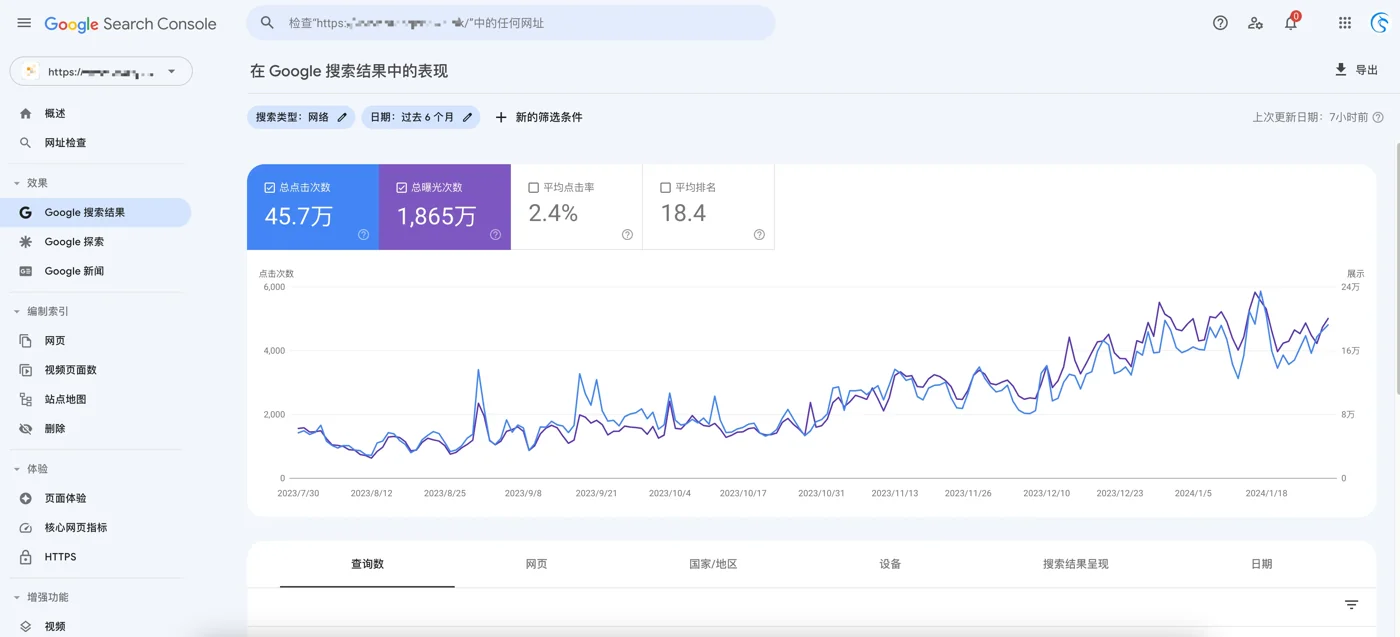 新闻网站项目历史 Google Search Console 搜索效果报告