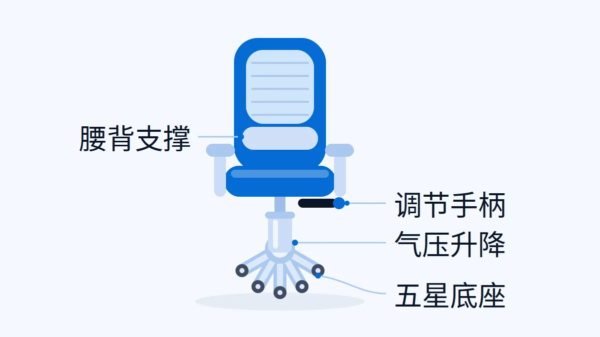 办公椅出口：气压升降、调节功能与承重怎么给资料