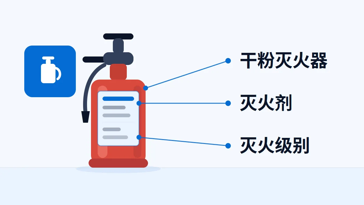 灭火器出口：类型、灭火剂与灭火级别怎么给资料