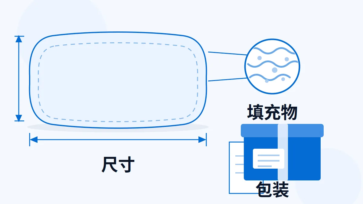 AI 生成示意图：一只普通睡枕的照片，用于说明枕头出口的尺寸、填充物与包装资料
