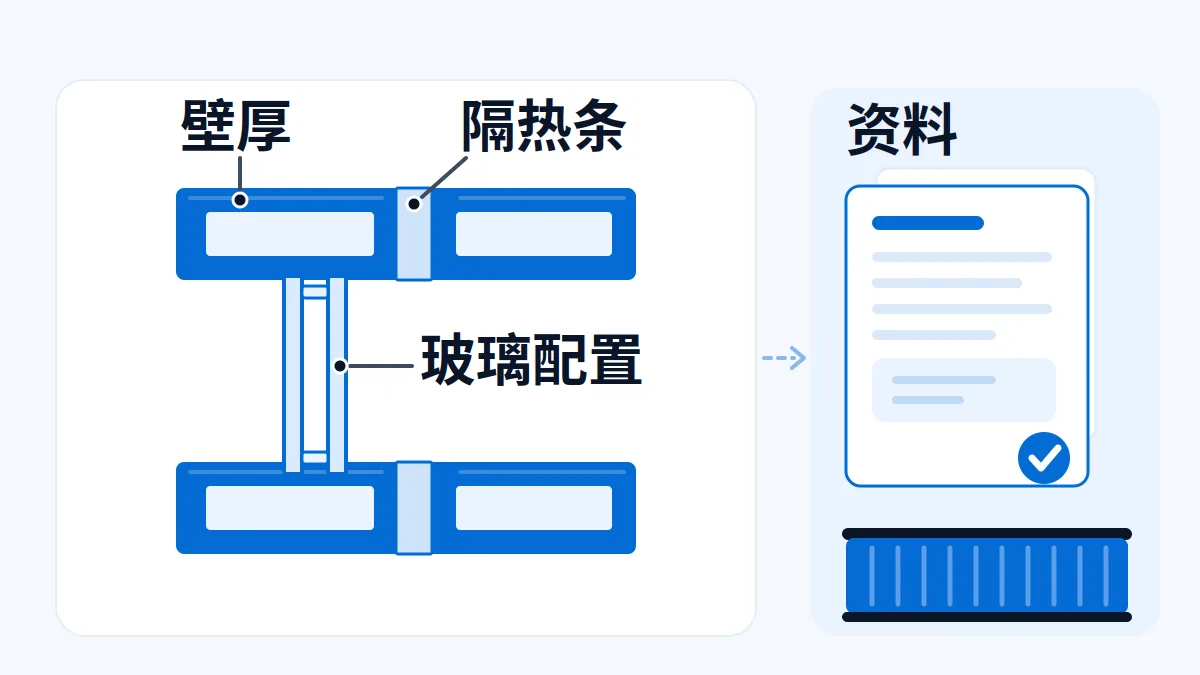 AI 生成示意图:AI 生成示意 铝合金门窗型材出口:壁厚、隔热条与玻璃配置怎么给资料