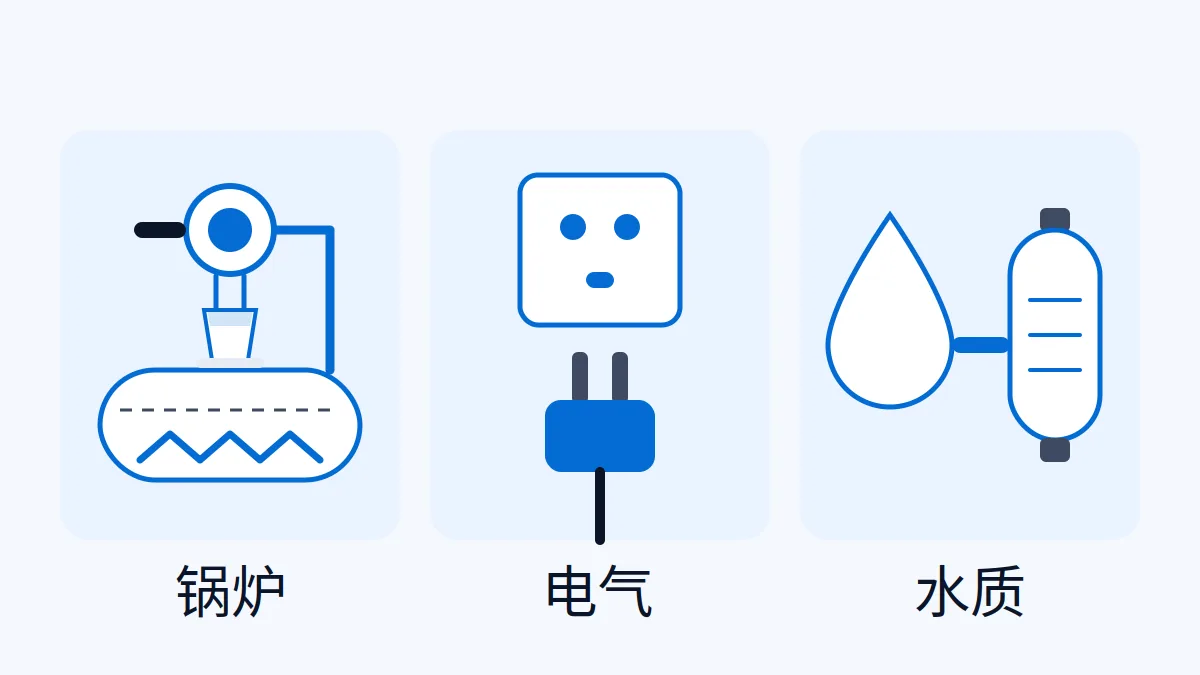 AI 生成示意图:AI 生成示意 商用咖啡机出口:锅炉、电气与水质资料怎么给客户