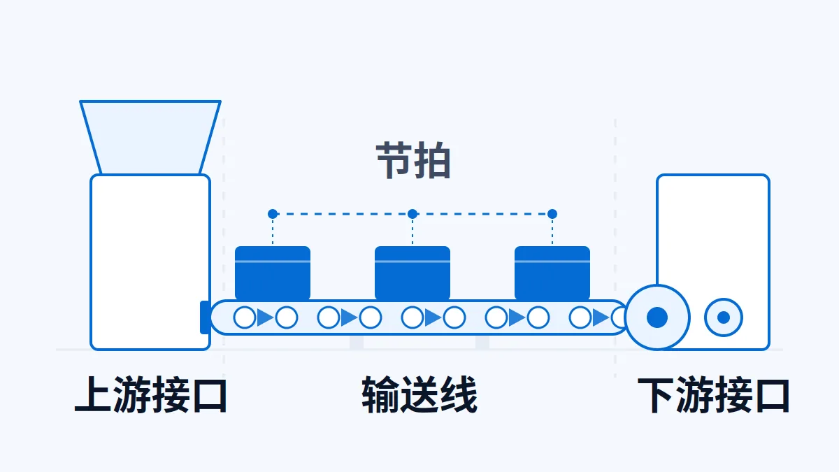 AI 生成示意图:AI 生成示意 输送线与滚筒机出口:物料、节拍与上下游接口怎么给项目资料