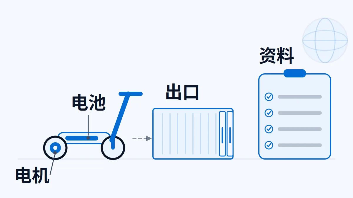 AI 生成示意图:AI 生成示意 电动滑板车出口:电机、电池与目标市场规则怎么给资料