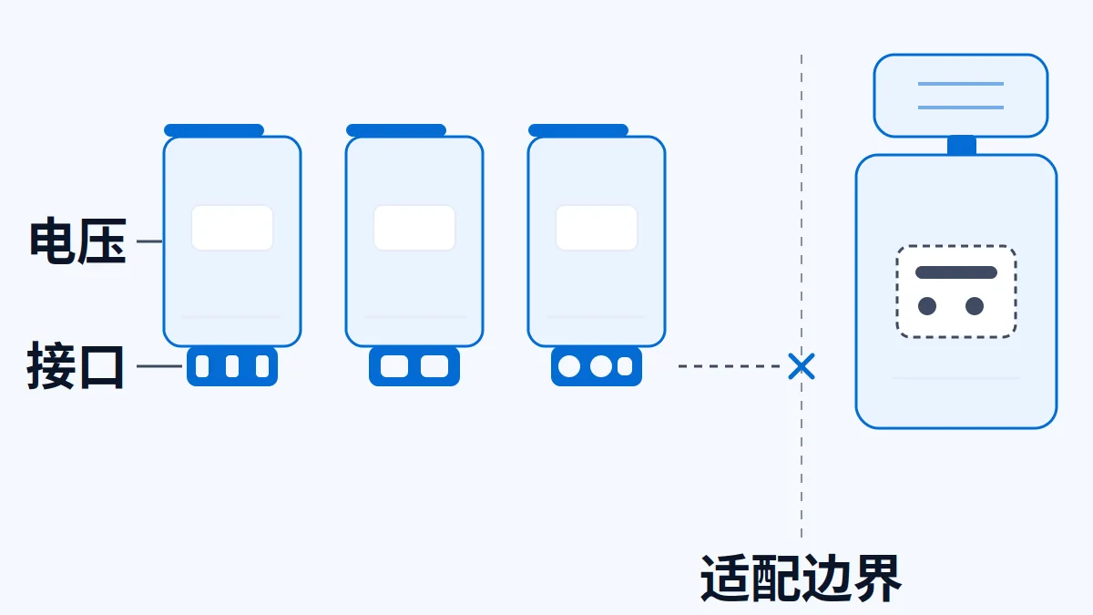 AI 生成示意图:AI 生成示意 园林工具跨品牌电池不通用:资料里怎么写电池平台与适配边界