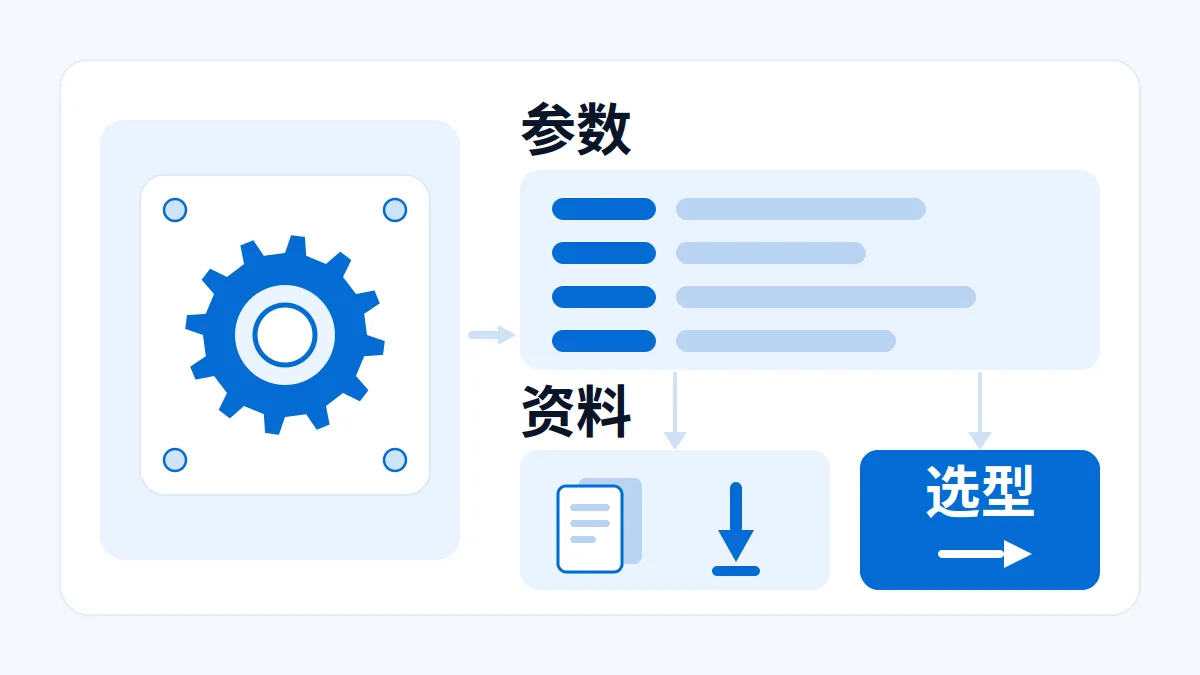 AI 生成示意图:AI 生成示意 工业品“选型页”怎么写:把参数与资料放在读者能决策的位置