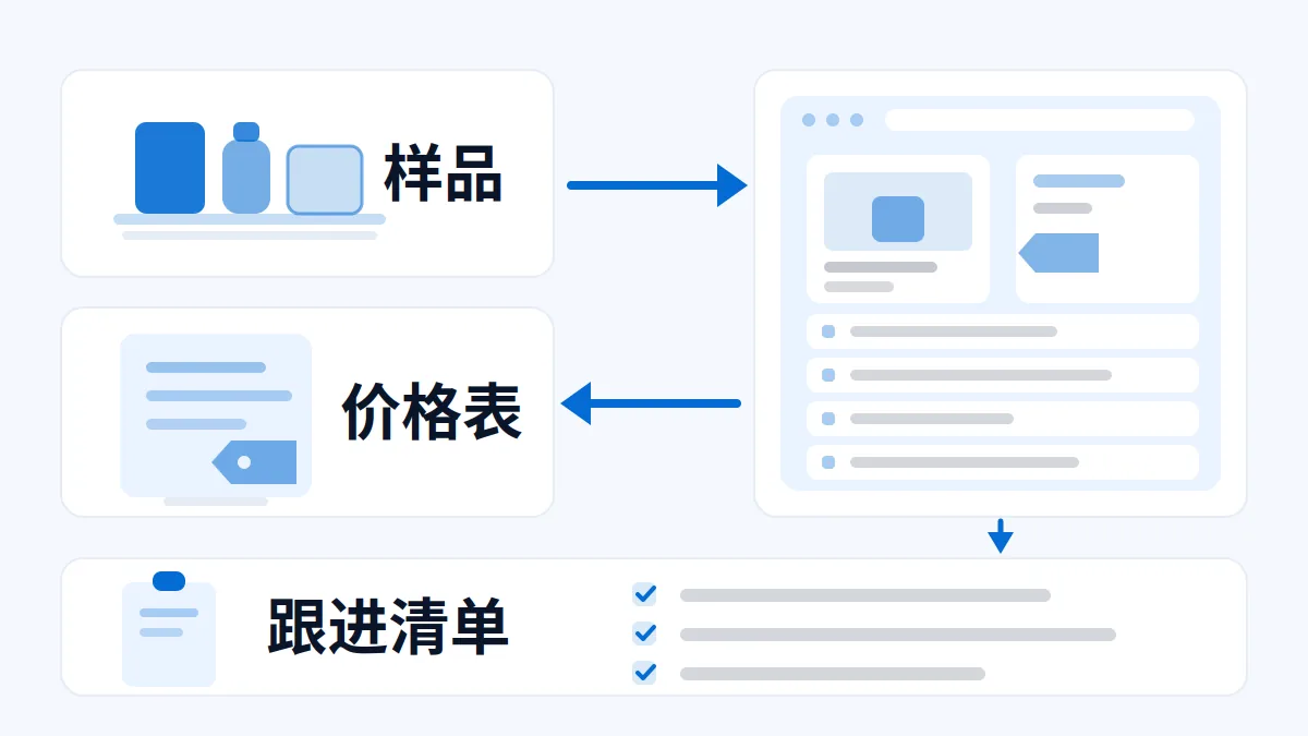 AI 生成示意图：AI 生成示意 展会资料怎么和网站对齐：样品、价格表与展后跟进清单