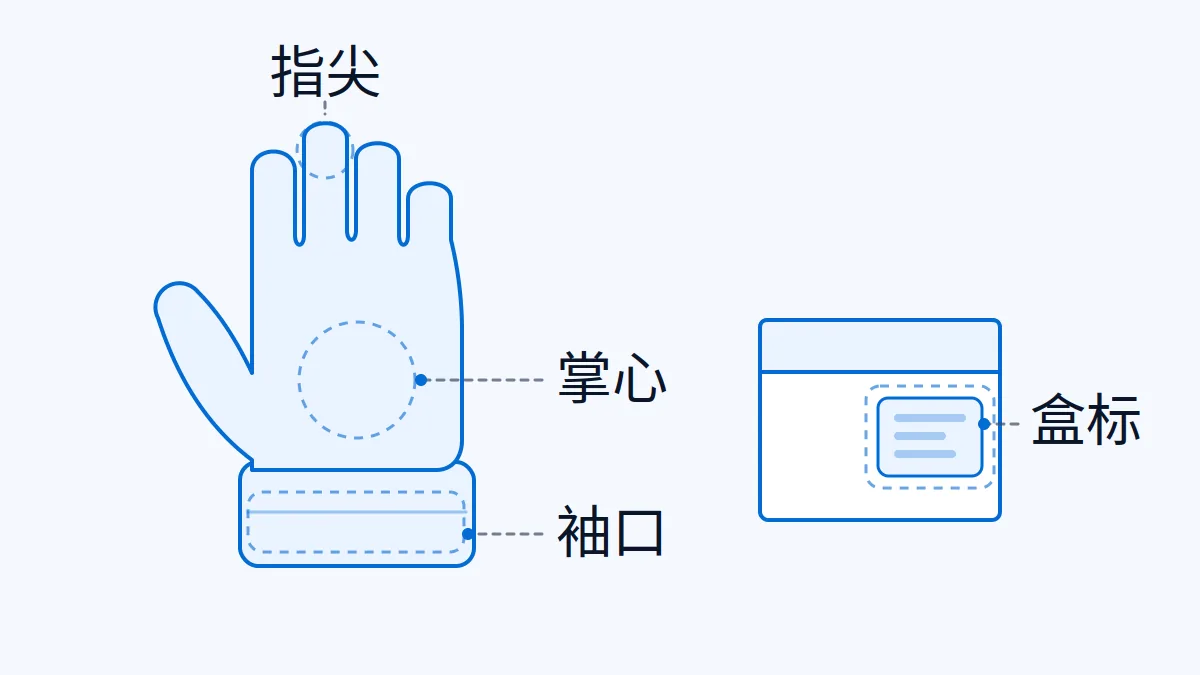 AI原创示意:检查手套的指尖、掌心、袖口与包装盒标签位置