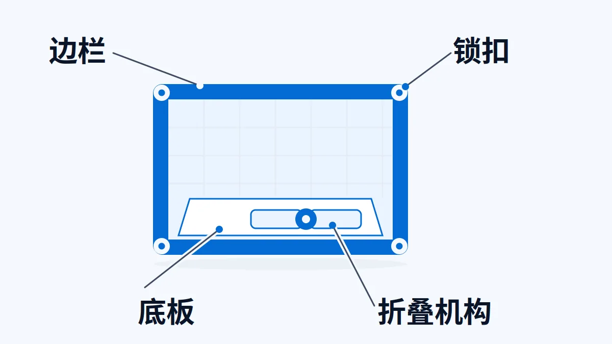 AI生成部件示意:游戏床边栏、锁扣、底板和折叠机构的识别示意;实际结构与适用附件按型号核对。
