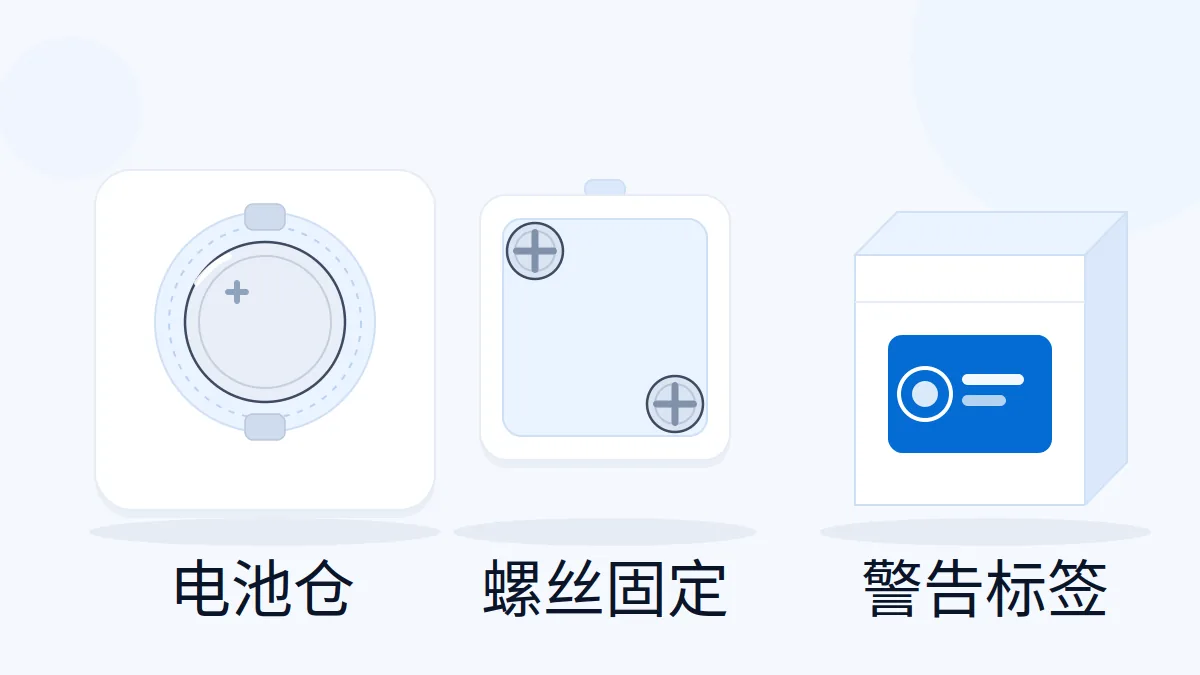 AI 生成示意图:纽扣电池仓、固定结构与包装警告图标位置