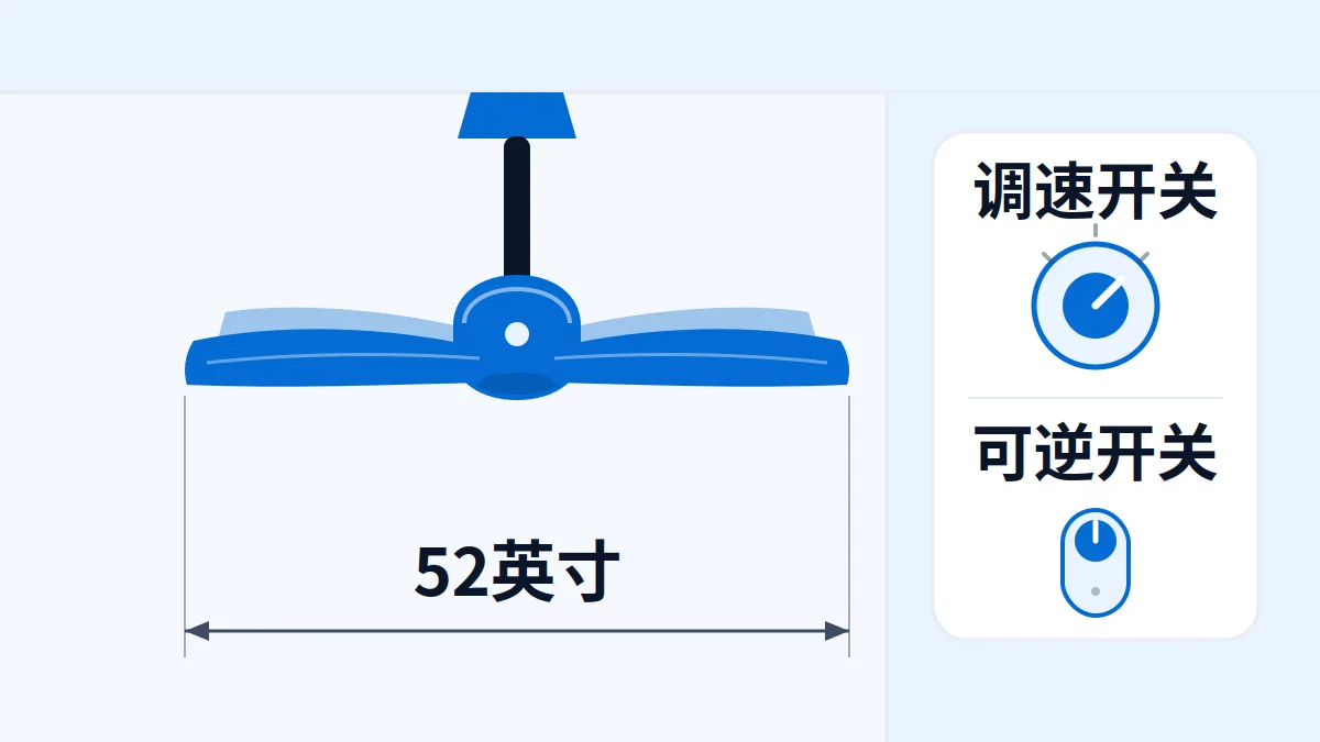 吊扇出口美国：52 英寸要多少 CFM/W？先套公式再谈档位